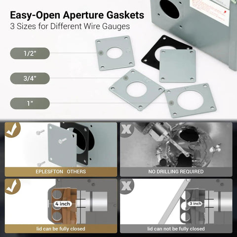 Heavy Duty Nema 14-50 EV Charger Outlet With Waterproof Box Kit 50 Amp gaskets for different wire gauges with sizes labeled.
