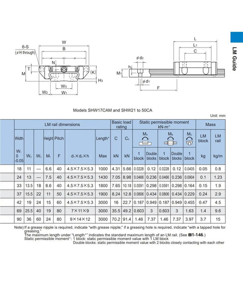 High Performance Linear Block SHW14CAM Guide Rail Slider Carriage technical dimensions and specifications chart.