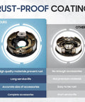 Comparison of trailer electric brake assemblies; left shows high-quality rust-proof coating, right shows standard assembly.