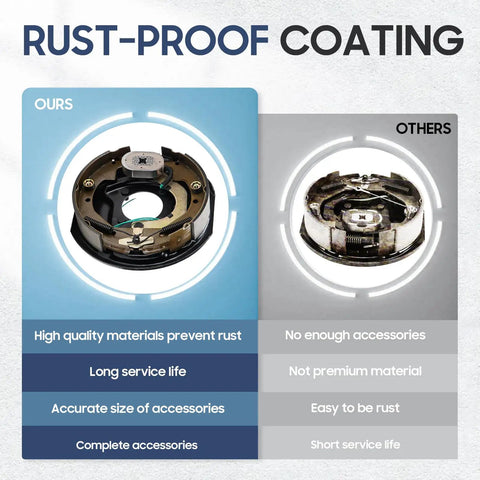 Pair Of 10 X 2-1/4 Electric Trailer Brakes For 3500 Lb Axles With Four Bolt Mounting and comparison of rust-proof coating features.