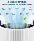 Mini Max Replacement Filter For Blue Pure Mini Max Air Purifier Plug And Play Fit, 3-stage pleated filter, white, captures dust and allergens