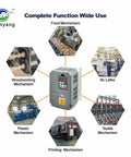 Front view of a gray 10HP VFD converter with control panel, Huanyang logo, and six mechanism icons.