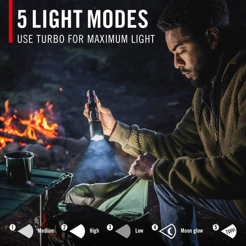 Man using Beastly Bright 4000 Lumen USB C Rechargeable LED Flashlight With Slide Focus And Pure Beam Optic Five Light Modes camping.