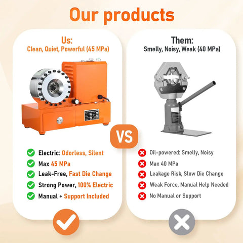 Comparison of 110V Electric Hydraulic Hose Crimper Machine With Eight Dies and oil-powered crimper. Highlights features and advantages.