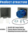 Beefy 125A Rotary Changeover Switch With Master Enclosure Box, 3 Pole 3 Phase, 3 Position, mounting accessories, product structure