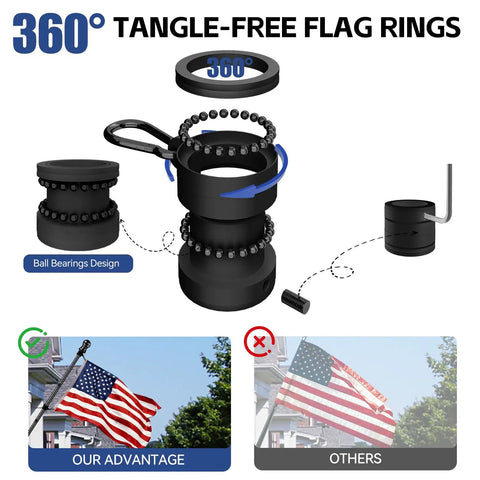 360-degree no tangle spinning rings for All American Outdoor Flag Kit with heavy duty 5 ft aluminum pole 3x5 ft embroidered US flag
