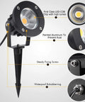 Diagram showcasing Heavy Duty 18W LED Landscape Light Set with details of LED chip, aluminum build, and waterproof features.