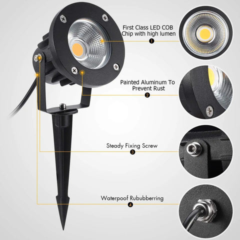 Diagram showcasing Heavy Duty 18W LED Landscape Light Set with details of LED chip, aluminum build, and waterproof features.