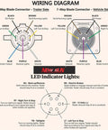 7 Pin Trailer Tester With LED Indicators And 7 Way RV Blade Round Plug, Easy Plug And Play Setup, DIY Trailer Wiring Checker For Cars, Trucks, Campers, Boats, And Utility Trailers wiring diagram
