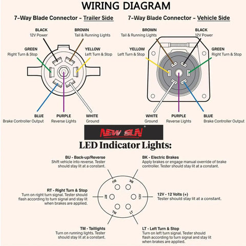 7 Pin Trailer Tester With LED Indicators And 7 Way RV Blade Round Plug, Easy Plug And Play Setup, DIY Trailer Wiring Checker For Cars, Trucks, Campers, Boats, And Utility Trailers wiring diagram