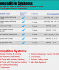 Chart showing compatible systems for a Non Programmable Home Thermostat With Green Backlight For Energy Saving And Digital Temperature Control Ideal For 1 Heat 1 Cool Single Stage Systems Easy No Frills Install On 2 To 5 Wire Bases Works With Gas Oil Electric Furnaces And Air Conditioning