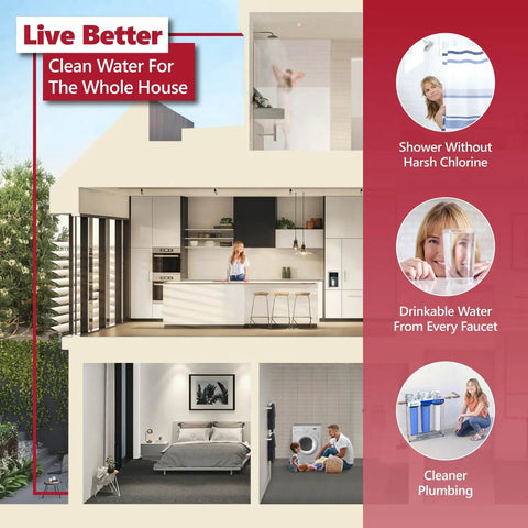 Illustration of a house highlighting benefits of Three Stage Whole House Water Filter System Replacement Cartridge Pack.