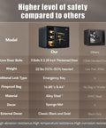 Comparison of heavy duty home safe with digital keypad and dual key system showing features against standard safe, in black.