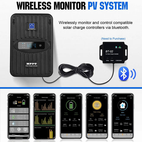 Wireless Bluetooth monitoring module for 1.6KWh Daily RV Solar Kit With 400W Panels, 40A MPPT Controller, 12V 100Ah Battery