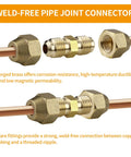 Two Pack Copper Pipe Extension Joints For HVAC AC One Quarter Inch And Three Eighths Inch Coupling Adapters With Flare Nuts No Weld