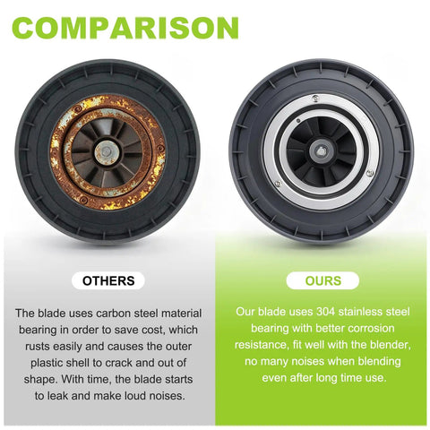 Comparison of extractor blade replacement for 600W and 900W Pro Series blenders showing rusted and stainless steel versions