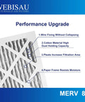 Four Pack Pleated Air Filters 14x14x1 MERV 8 MPR 600 For Furnace HVAC AC Replacement Exact Size 13 3/4 x 13 3/4 x 3/4 Inches