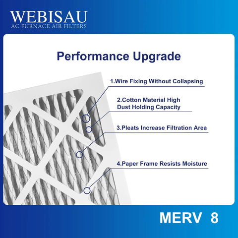 Four Pack Pleated Air Filters 14x14x1 MERV 8 MPR 600 For Furnace HVAC AC Replacement Exact Size 13 3/4 x 13 3/4 x 3/4 Inches
