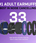 Over 35 dB Noise Reduction Hearing Protection Ear Muffs for Adults and Teens with foam layers and noise cancellation display