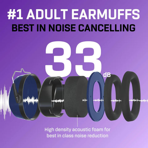 Over 35 dB Noise Reduction Hearing Protection Ear Muffs for Adults and Teens with foam layers and noise cancellation display