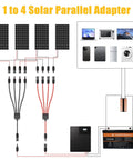 Diagram of Y Branch Solar Panel Connector Kit 1 To 4 Parallel PV Adapter Cable Tool Free Install with solar panels and devices.