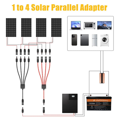 Diagram of Y Branch Solar Panel Connector Kit 1 To 4 Parallel PV Adapter Cable Tool Free Install with solar panels and devices.