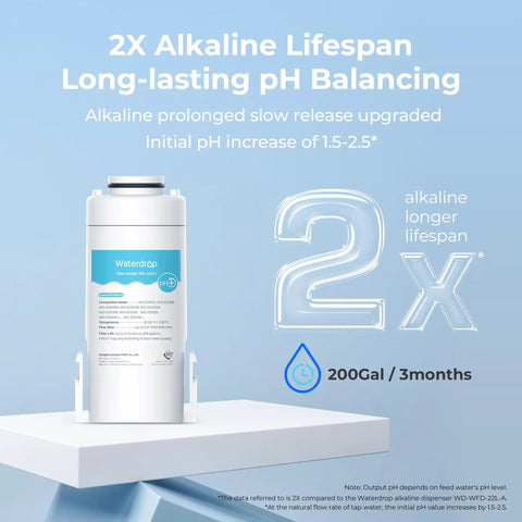 Alkaline Water Filter Replacement For Your Go To Rechargeable Electric Pitcher, Compatible With ED01AW ED01AB ED01 ED02 ED04