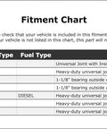 Heavy Duty Universal Joint For Dodge Ram 3500 2003 To 2009 Front Driveshaft Transfer Case Axle Swap OE Replacement Part For Smooth Shifting And Rugged Towing Performance fitment chart