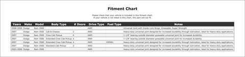 Heavy Duty Universal Joint For Dodge Ram 3500 2003 To 2009 Front Driveshaft Transfer Case Axle Swap OE Replacement Part For Smooth Shifting And Rugged Towing Performance fitment chart