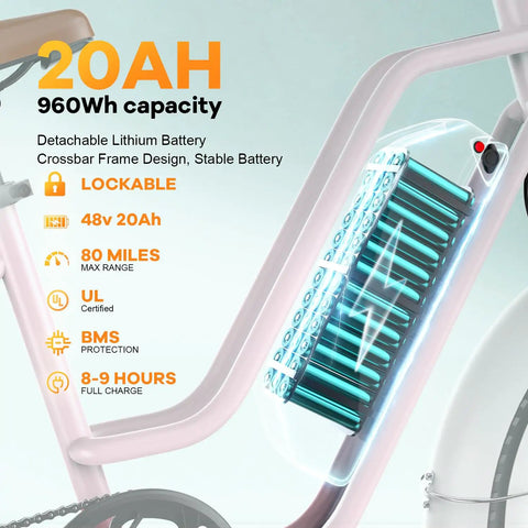 Beast 1500W Peak Electric Fat Tire Bike For Adults With Removable 48V Battery And 20 25 60Ah Options, Up To 80 Mile Range, 20x4 Fat Tires, All Terrain E Bike For Commute Beach Snow UL Certified. 20Ah 48V removable battery