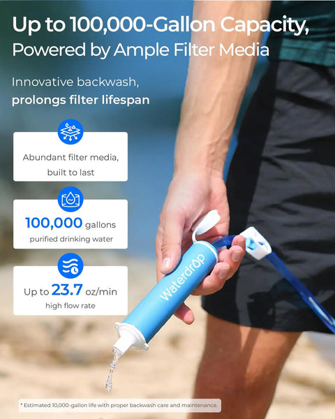 Gravity Water Filter Straw For Camping And Backpacking, 5 Stage Filtration With 0.1 Micron Membrane, in hand with flow display