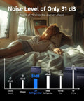 Woman relaxing in a camper with the Crank Up The Chill 32 Qt Portable Car Refrigerator And Freezer showing 31 dB noise level.
