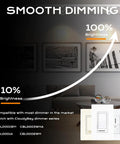 Diagram showing dimming capabilities of 8W Cozy Warm White Dimmable LED Track Light Head with 10% to 100% brightness.