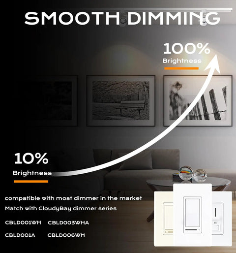 Diagram showing dimming capabilities of 8W Cozy Warm White Dimmable LED Track Light Head with 10% to 100% brightness.