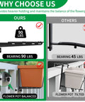 Comparison of adjustable window box brackets: 90 lbs capacity, balanced on left; 45 lbs capacity, tilted on right