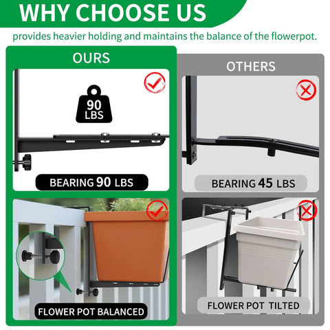 Comparison of adjustable window box brackets: 90 lbs capacity, balanced on left; 45 lbs capacity, tilted on right
