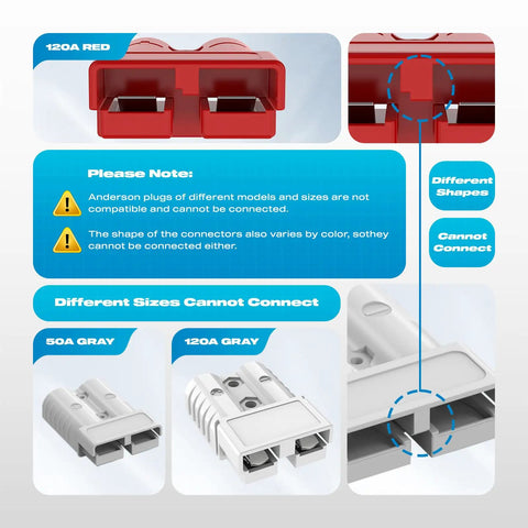 High Current 120 Amp Battery Quick Connect Kit Red for 2 to 6 Gauge Cables 12V to 36V Winches RV and Truck Power Wiring Quick Disconnect Plug Set Anderson Style Connectors 4 Pack, red and gray connector size chart