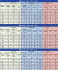 Technical specifications chart for Miniature Brushed DC Motor 12V 24V With Extended Shaft Output 11 To 470 RPM Forward And Reverse Speed Control