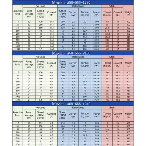 Technical specifications chart for Miniature Brushed DC Motor 12V 24V With Extended Shaft Output 11 To 470 RPM Forward And Reverse Speed Control