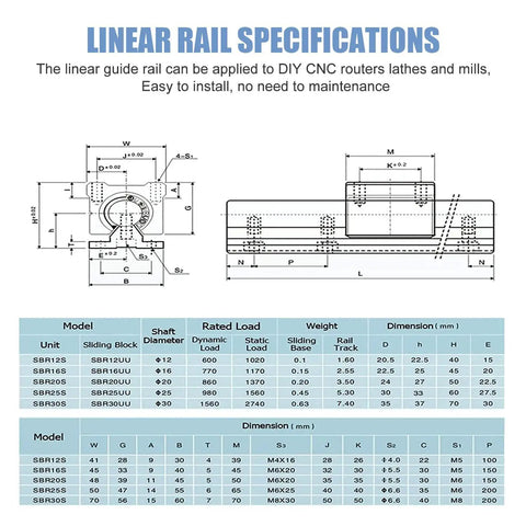 Diagram and specifications table for Boss Grade SBR16 1200mm Linear Rail Kit with measurements and dimensions for CNC projects.