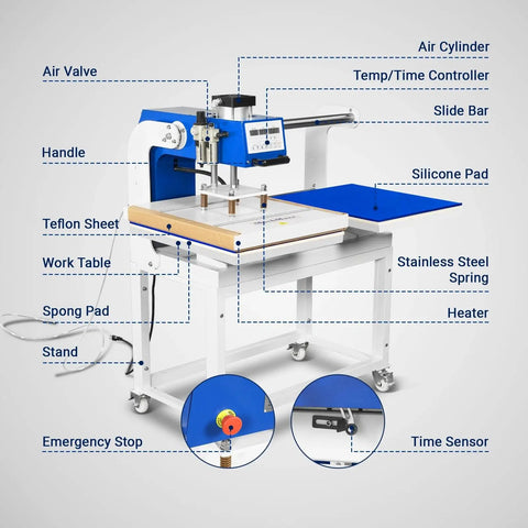 20x24 Inch Dual Platen Heat Press With Auto Lift for Bulk Sublimation Transfers, showing labeled components and details.
