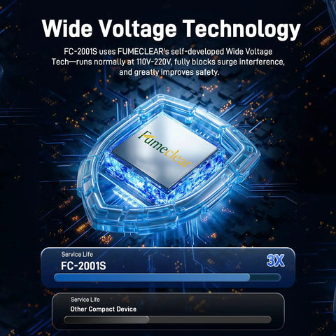 Wide Voltage Technology display for FC-2001S unit, showcasing advanced safety features and compatibility for solder fume extraction.