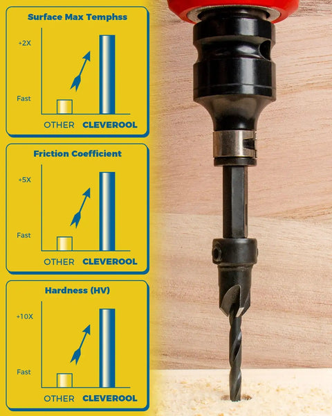 16 Piece Countersink Drill Bit Set With Adjustable Depth Tapered Bits drilling wood close-up, performance charts visible.