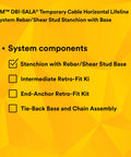 Rugged Steel Horizontal Lifeline System With Plug And Play Stanchion Base For Rebar Or Shear Stud Anchors, components checklist on yellow background.