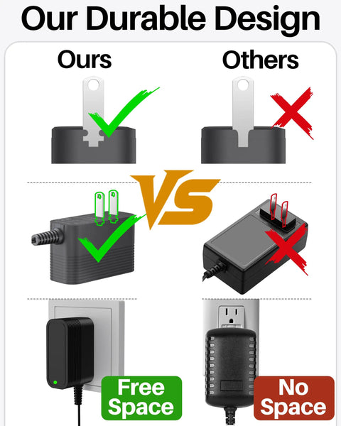 5V 1A Power Supply With 10 Interchangeable Jacks, Regulated Switching DC Adapter, Universal 100-240V Input, Plug-And-Play, No-Fuss, Safe, Compact Charger For Low-Voltage Gadgets Like Raspberry Pi, Routers, Cameras, And More. compact wall plug adapter with free space