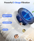 3-stage filtration system of Bedroom HEPA Air Purifier Pet Friendly For Allergens With Fragrance Sponge 360 Degree Air Cleansing