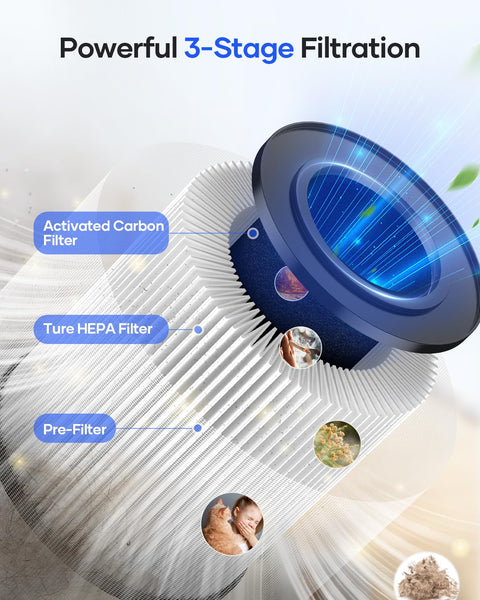 3-stage filtration system of Bedroom HEPA Air Purifier Pet Friendly For Allergens With Fragrance Sponge 360 Degree Air Cleansing
