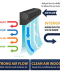 Diagram of 24 Inch Black Commercial Air Curtain Delivers Straight Up Powerful Eight Hundred Cfm Flow With Dual Speed Controls illustrating airflow directions and functions.