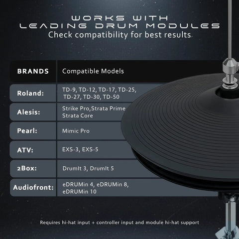 Compatibility chart for VH11 Style Hi Hat Controller Sensor, showing drum module brands like Roland and Alesis next to hi-hat