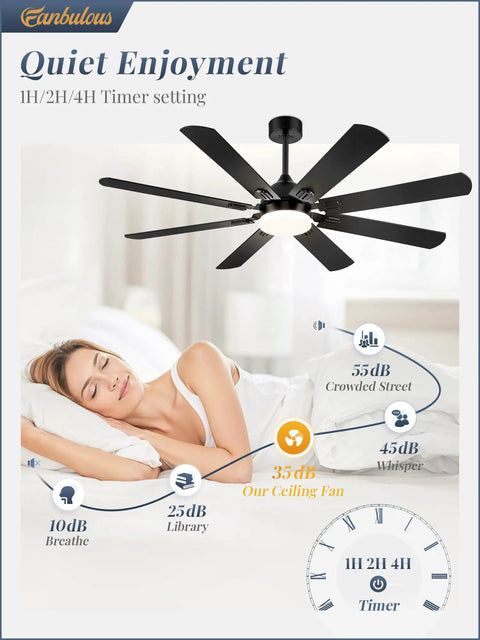 Huge 62 Inch Ceiling Fan With Lights Remote Control Black Modern Farmhouse Indoor Outdoor 8 Dual Finish Blades Walnut And Black Quiet DC Motor Bright LED Light with quiet enjoyment features displayed